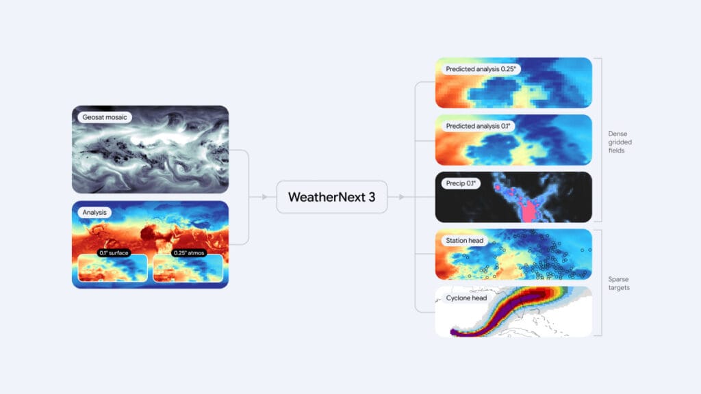 Google Unveils Advanced AI Weather Model for Precise Forecasting